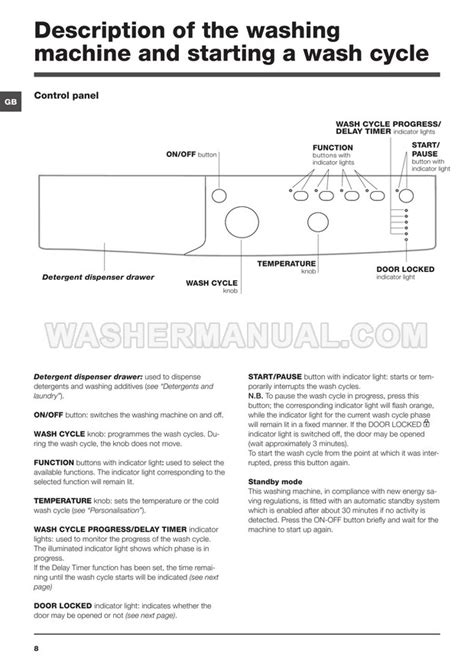 indesit iwb 71251 manual